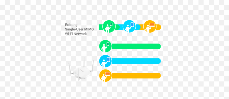 Solutions - Enturbo Overview Engenius Apac Vertical Png,Dots In Wifi Signal Icon