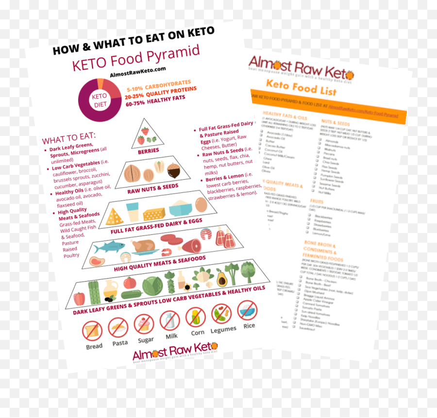 Healthy Keto Food Pyramid How U0026 What To Eat - Flyer Png,Food Pyramid Png
