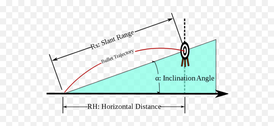 Transparent Png Definition Physics Images U2013 Free - Trajectory Meaning In Hindi,Definition Png
