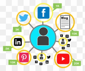 Best Influencer Marketing U0026 Branding Agency Navi Mumbai - Png