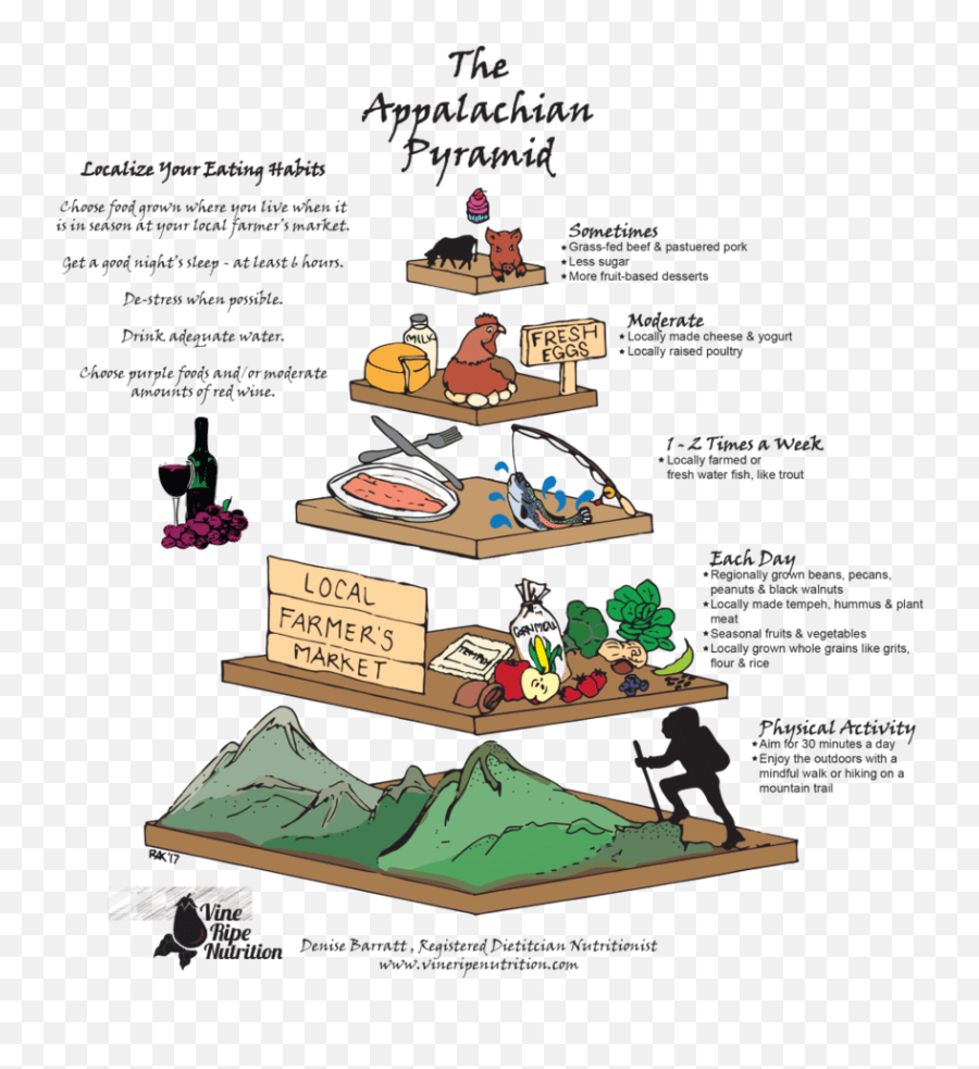 Mediterrean Diet Appalachian Pyramid Vine Ripe Nutrition - Cartoon Png,Food Pyramid Png