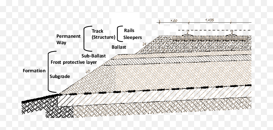 Scheme Of Rail Track - Sub Ballast In Railway Png,Railroad Tracks Png