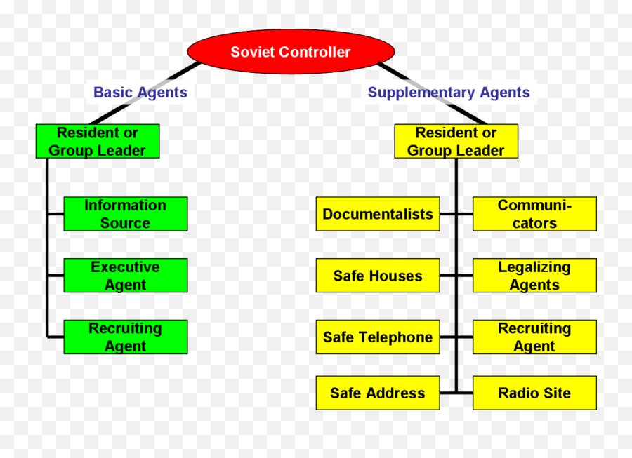 Humint - Types Of Military Intelligence Png,Agent Png