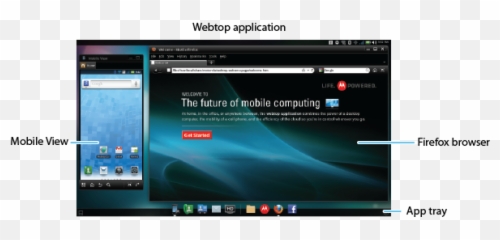 Motorola Webtop Help - Technology Applications png
