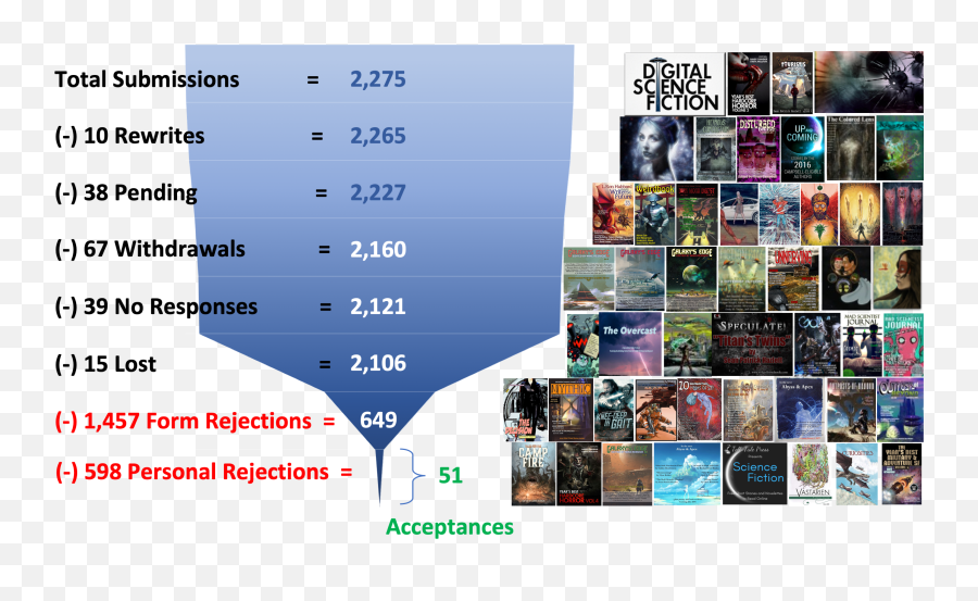 2019 Writing Statistics And Revenue Reflections Of A - Language Png,Drudge Report Icon