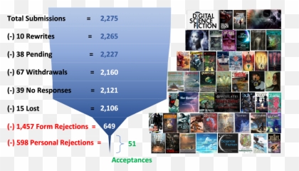 2019 Writing Statistics And Revenue Reflections Of - Language png