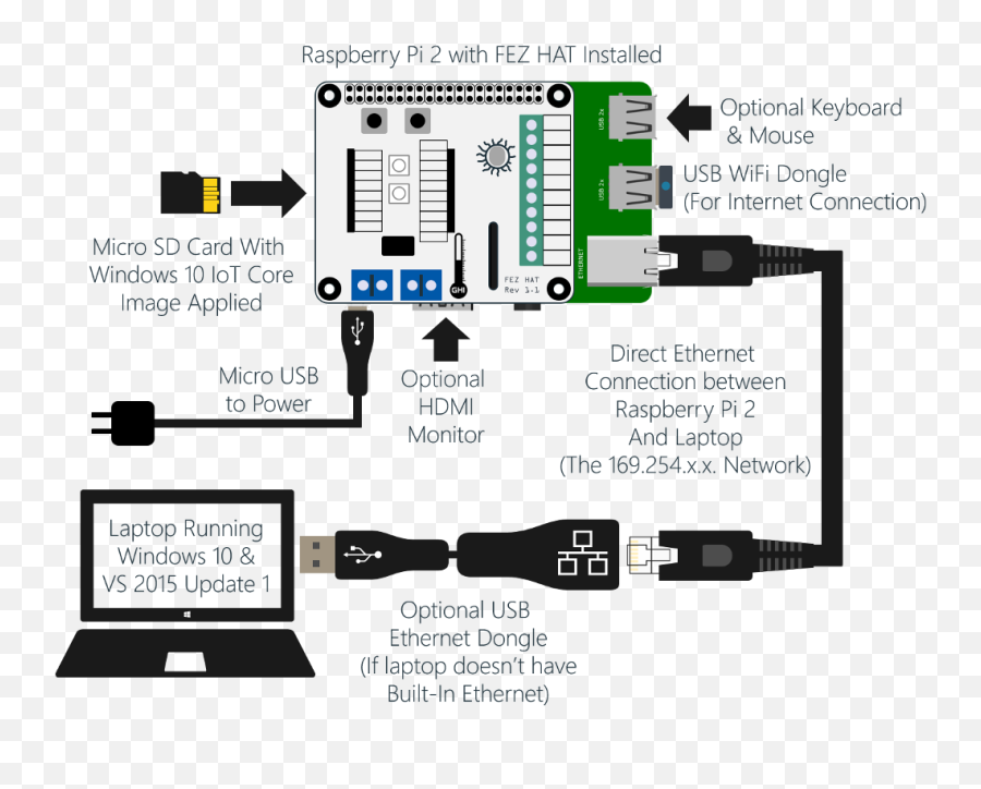 Windows 10 Iot Core And Azure Hubs Hands - On Lab Vertical Png,Micro Sim Card Inseted Icon