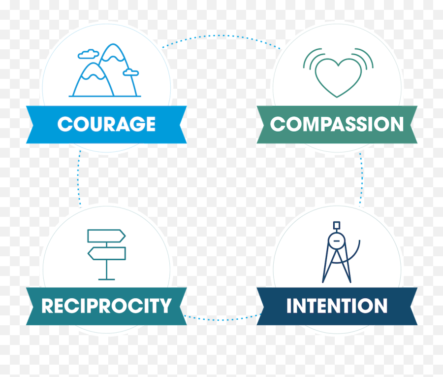How Relationship Design Works U2013 Salesforce Blog - Design Is About Relationships Png,Reciprocity Icon