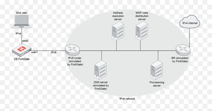 Administration Guide Fortigate Fortios 645 Fortinet - Fortigate Ip Map Png,Map Suite Icon Library