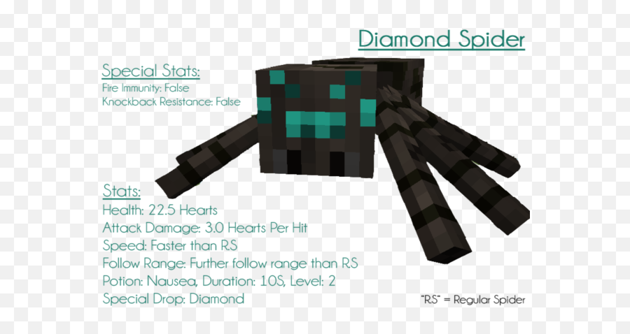 Ore Spiders For Minecraft 1710 U2013 Minecraftdls - Minecraft Ore Spider Mod Png,Minecraft Diamonds Png
