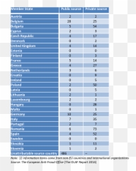 Incoming Information To Olaf From Member States By Source - Vertical Png,Olaf Transparent
