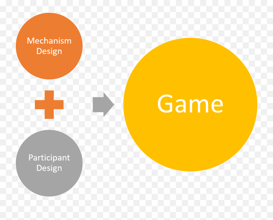 Game Theory For Machine Learning - Social Justice And Public Health Png,Game Theory Logo Transparent