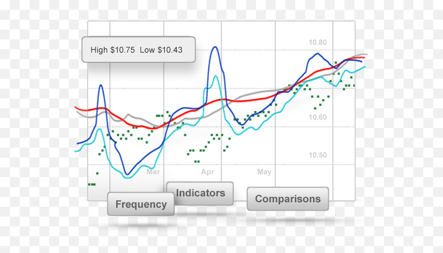 Independent Investment Research Tools - Plot Png,Thinkorswim Watchlist Icon Bulb 24