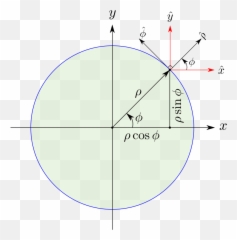 Circle - Dot png