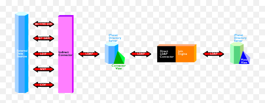 Chapter 1 Meta - Vertical Png,Ldap Server Icon