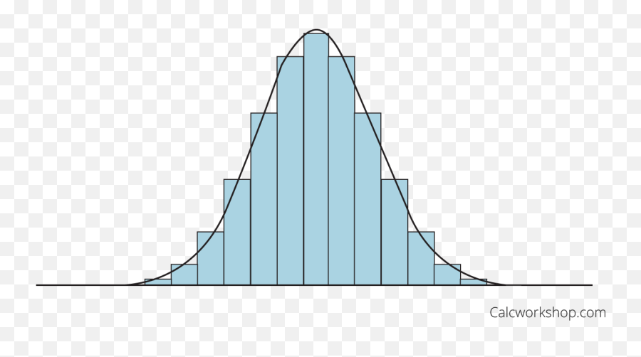 Normal Approximation W 5 Step - Bystep Examples Plot Png,Gauss Icon