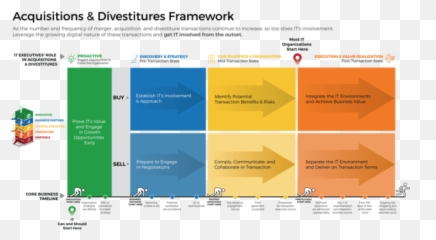 Mergers U0026 Acquisitions The Sell Blueprint Info - Tech New Service Development For And png