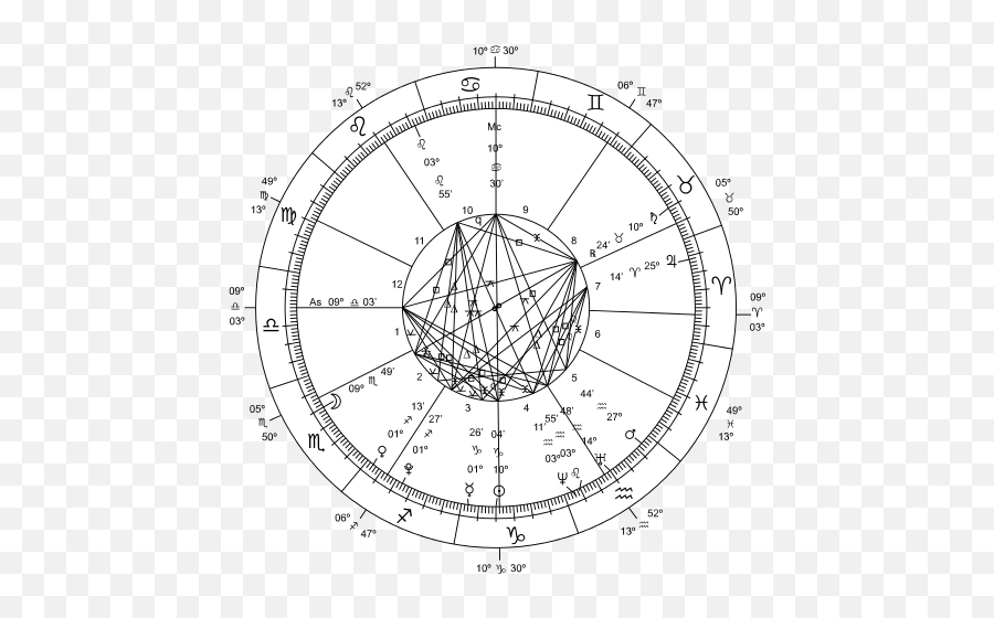 Suns Entry Into Zodiac Signs 2020 - Degree Of The Sun Sign Png,Zodiac Signs Png