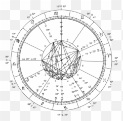 Suns Entry Into Zodiac Signs 2020 - Degree Of The png