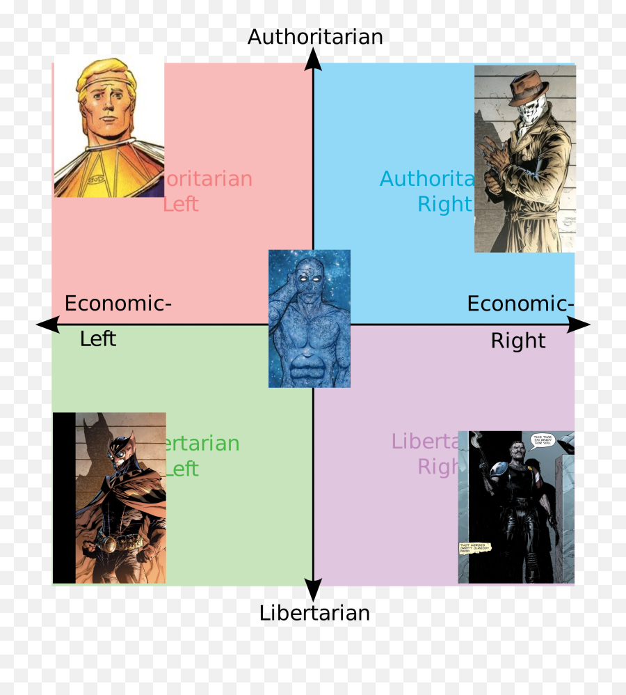 Watchmen Political Compass Politicalcompassmemes - Roman Empire Political Compass Png,Watchmen Png