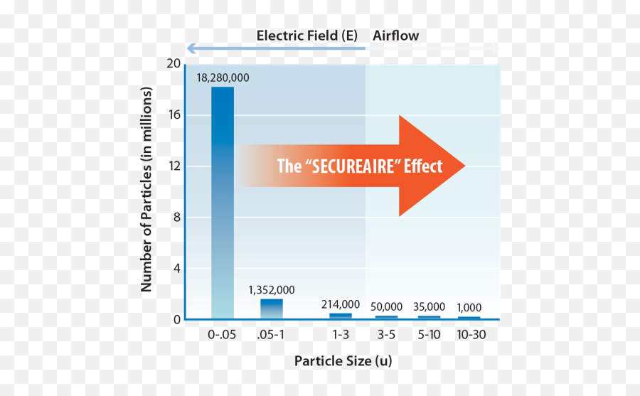 Pact Technology Secureaire - Vertical Png,Particles Transparent