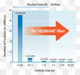 Pact Technology Secureaire - Vertical png