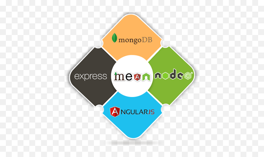 Mean Stack Development Company India Developers - Mean Stack Icon Png,Mean Icon