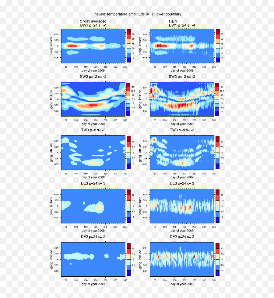 Thermosphere - Ionosphereelectrodynamics General Circulation Png,Discrepancy Icon