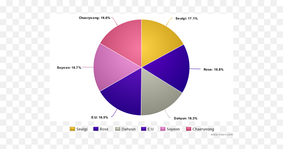 If Seulgi Red Velvet Rose Blackpink Dahyun Twice E - Statistical Graphics Png,Seulgi Icon