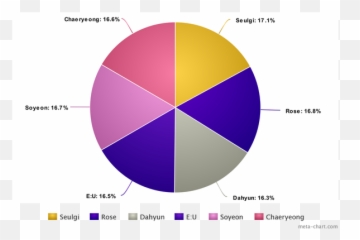 If Seulgi Red Velvet Rose Blackpink Dahyun Twice E - Statistical Graphics png