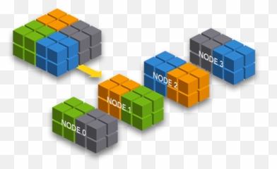 In - Memory Data Grid u2013 Piotru0027s TechBlog Solid png