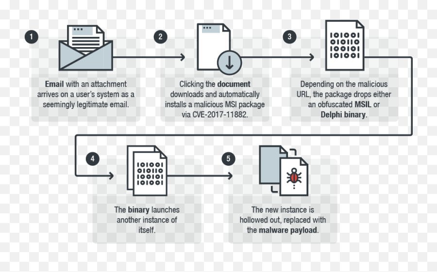 Attack Using Windows Installer Leads To Lokibot - Windows Installer Malware Png,Window Security Alert Icon