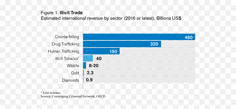 Enhancing Results In The Fight Against Illicit Trade - Screenshot Png,Cigarette Transparent