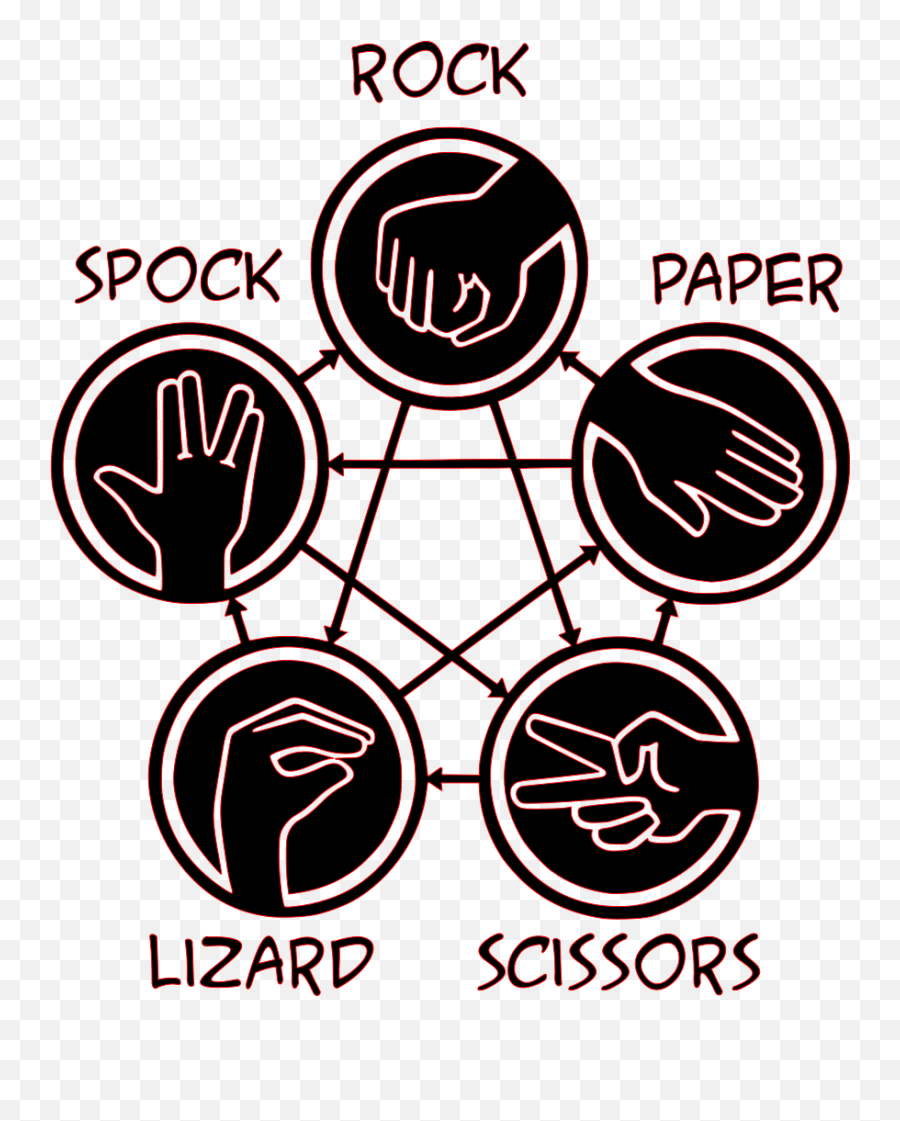 Movies Personal Use Rock Paper Scissors Bbt - Posca Blue Rock Paper Scissors Lizard Spock Transparent Png,Rock Paper Scissors Png