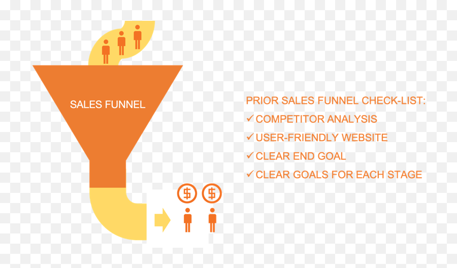 How To Build A Powerful Sales Funnel February 2020 - Vertical Png,Sales Funnel Icon