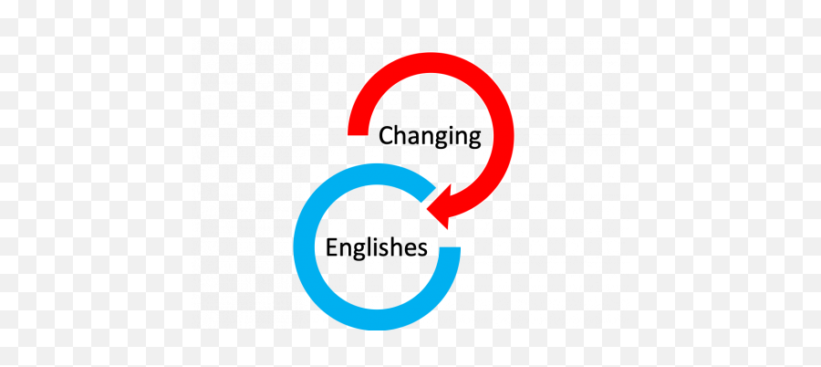 Changing Englishes Online Course For - Immersion Language Learning Png,Beta Version Icon
