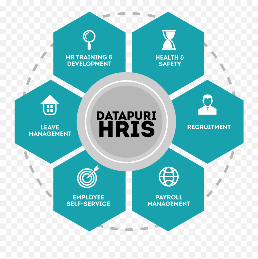 Datapuri Human Resources Information - Enterprise Risk Management Png,Hris Icon
