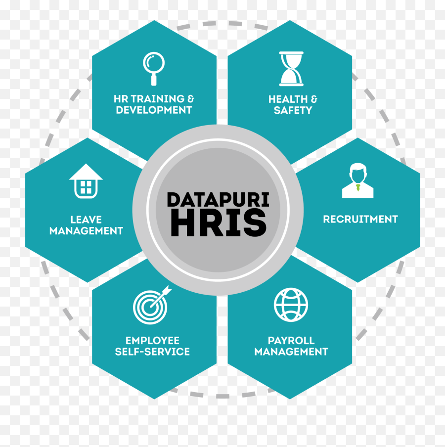 Время hr. HR система. HR продукты. HR information System.