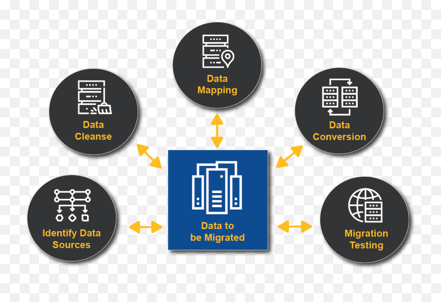 Data Migration Guidance Usdm Gxp Compliance Blog - Data Conversion Data Migration Png,Data Migration Icon