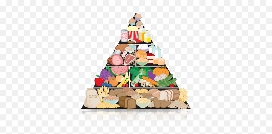 Healthy Food Pyramid - Food Pyramid Png Vector,Food Pyramid Png
