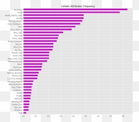 Celeba Attribute Prediction And Clustering With Keras - Parallel png