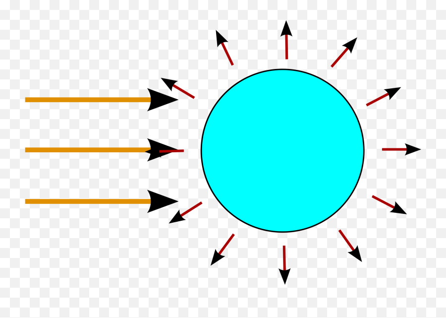 The Greenhouse Effect Calculated Again Zwillingssterns - Circle Png,Greenhouse Png