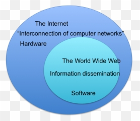 World Wide Web Png - Internet And Difference