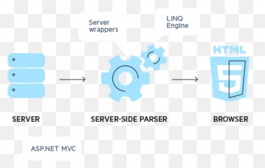 Pin - Vertical Png,Asp.net Icon Set
