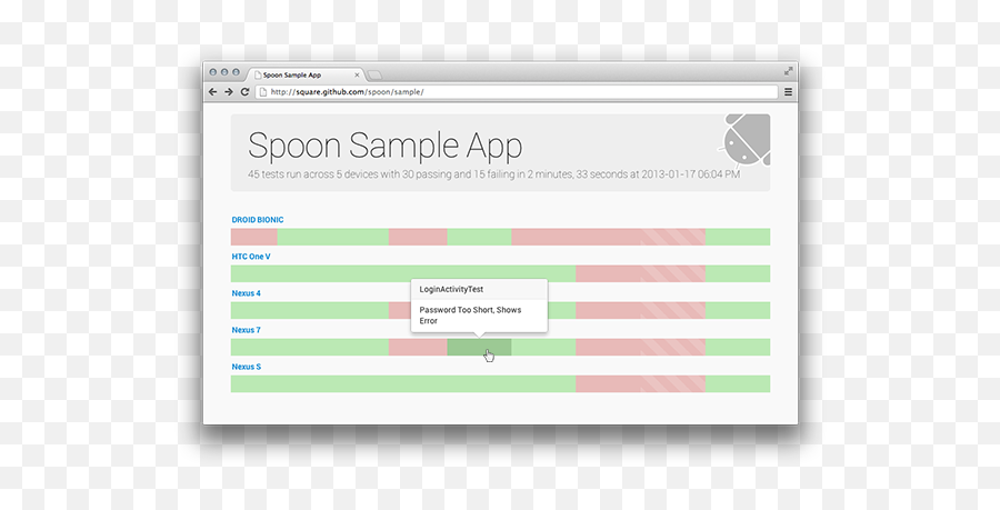 Continuous Testing And Devops Blog U2013 Page 4 - Spoon Android Png,Waze Icon Glossary