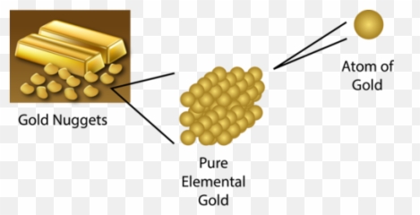 Elements And Compounds Flashcards Quizlet - Pure Substance Composed Of The Same Type png