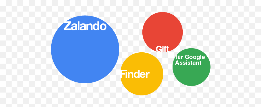 Zalando Gift Finder - Circle Png,Google Assistant Logo Png