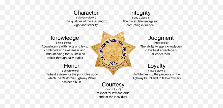 About Us - Chp 7 Point Badge Png,San Andreas Highway Patrol Logo