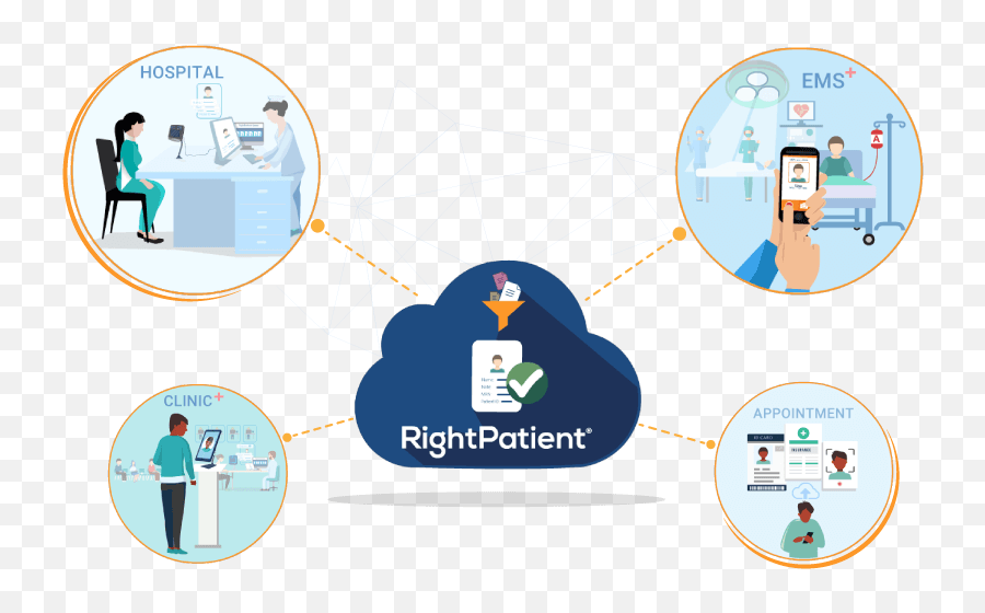 Rightpatient - Biometric Patient Identification Platform Patient Identity Png,Novant Health Logo
