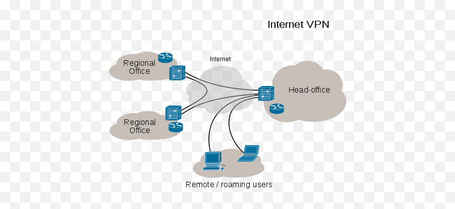 3 Easy Ways To Setup Your Own Vpn Server - Does A Vpn Do Png,Logmein Icon Download